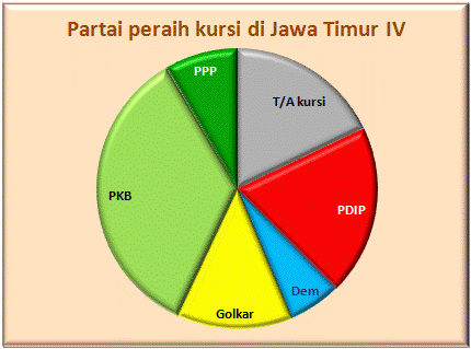 Jatim IV